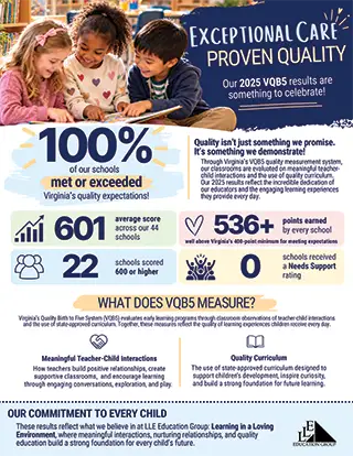 High Standards, Bright Futures: Learning Paths Academy's VQB5 Results